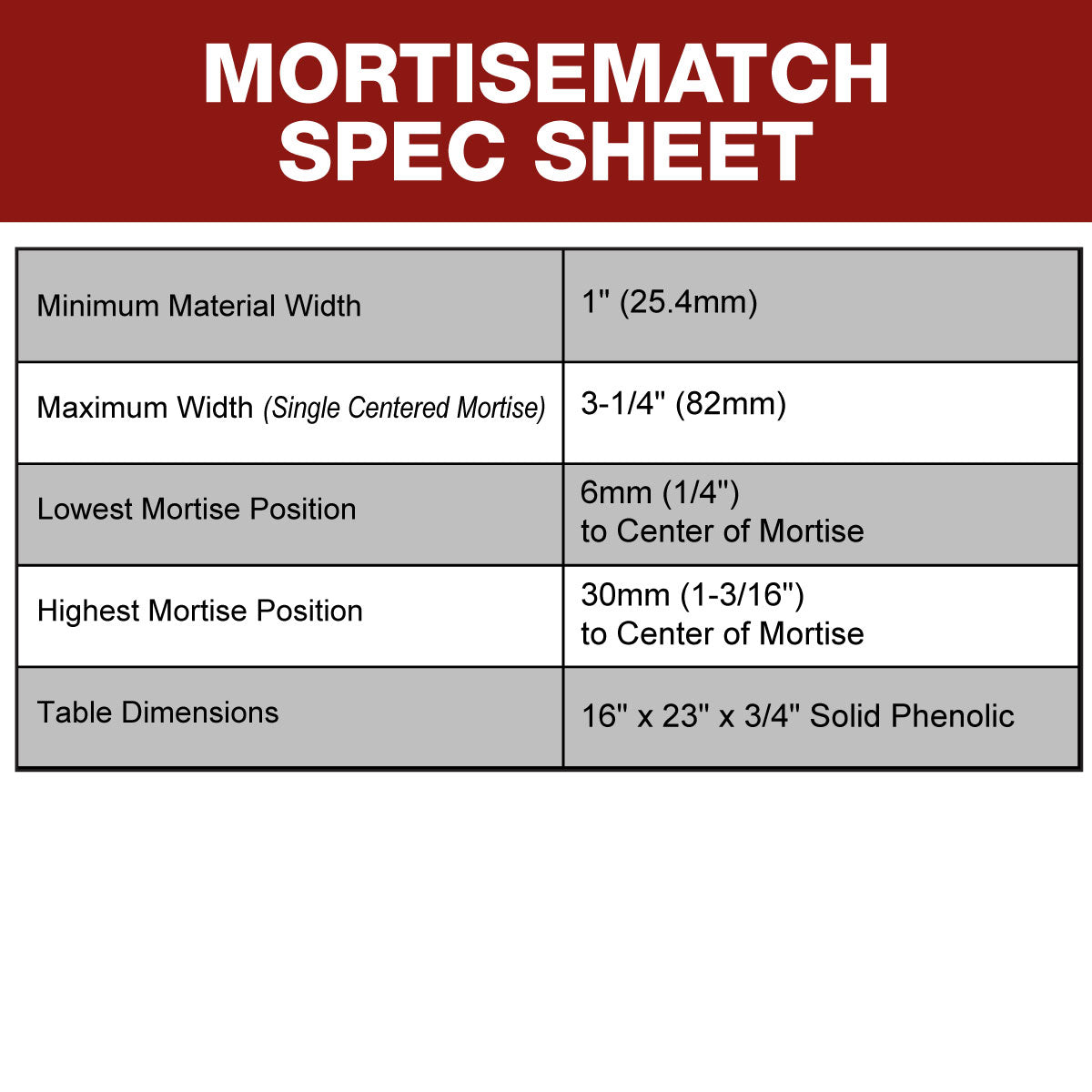 MortiseMatch