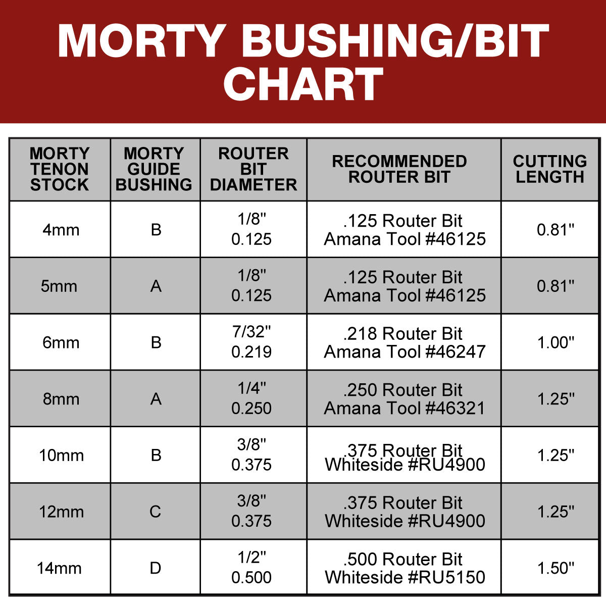 Morty™ Loose Tenon Joinery Jig Closeout Open Box