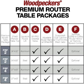Premium Router Table Packages