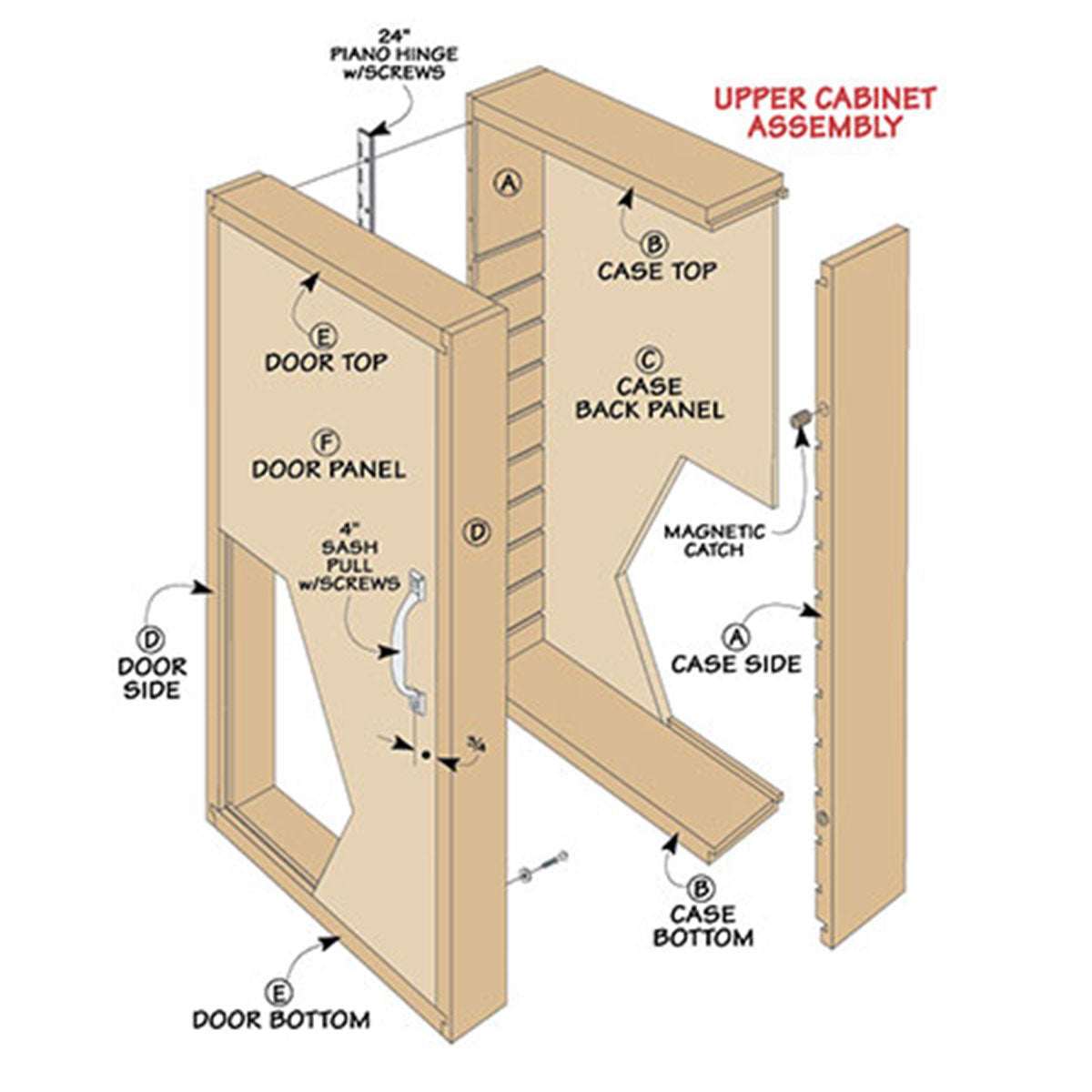 Woodsmith Drill Press Accessory Cabinet Standard Plan & Premium Shop Drawings