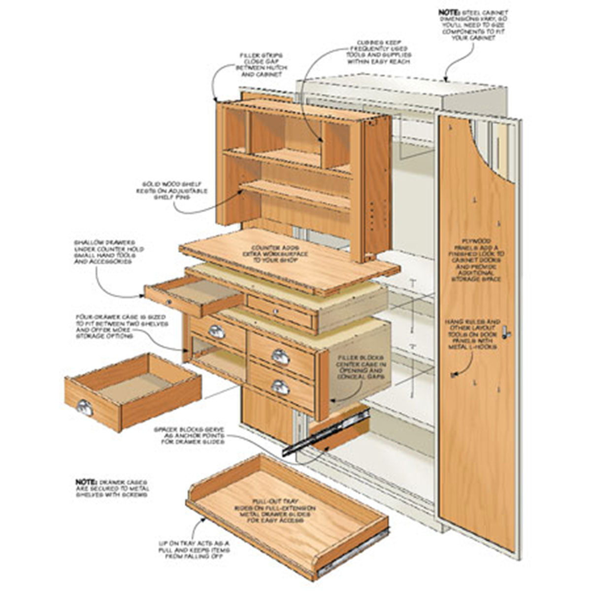 Woodsmith Steel Cabinet Makeover Plan