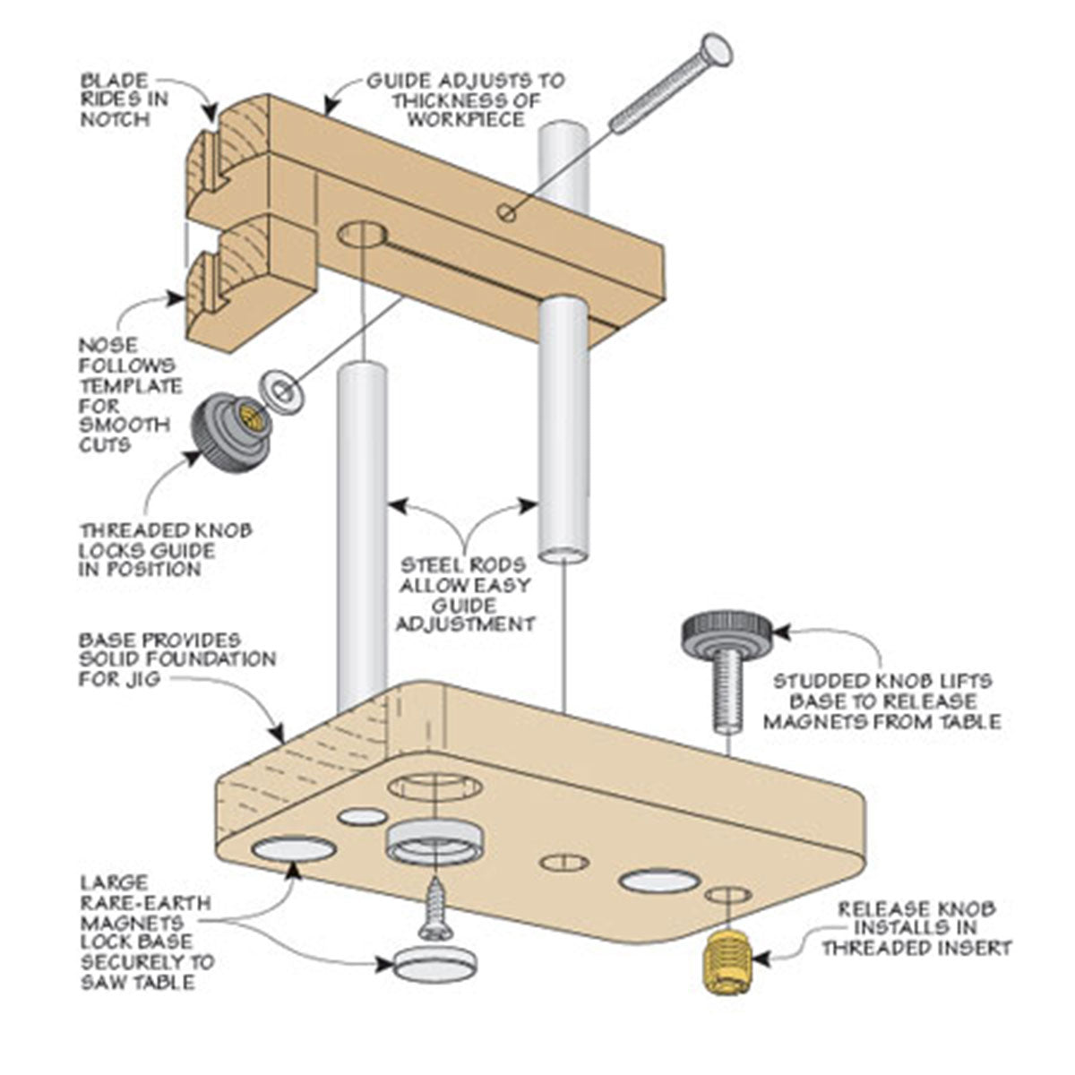 Woodsmith Band Saw Template Jig Standard Plan & Premium Shop Drawings