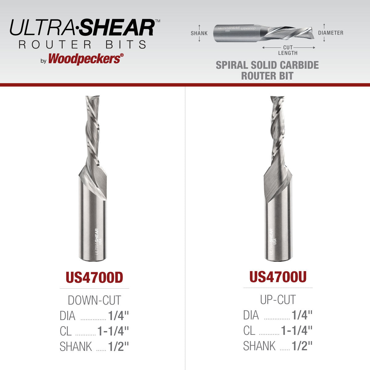 Spiral CNC Router Bits - Solid Carbide - 1/2 Shank - 2 Flute