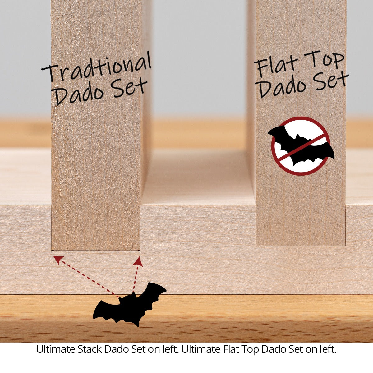 Ultra-Shear Ultimate Stacked Dado 2.0 Saw Blade Set