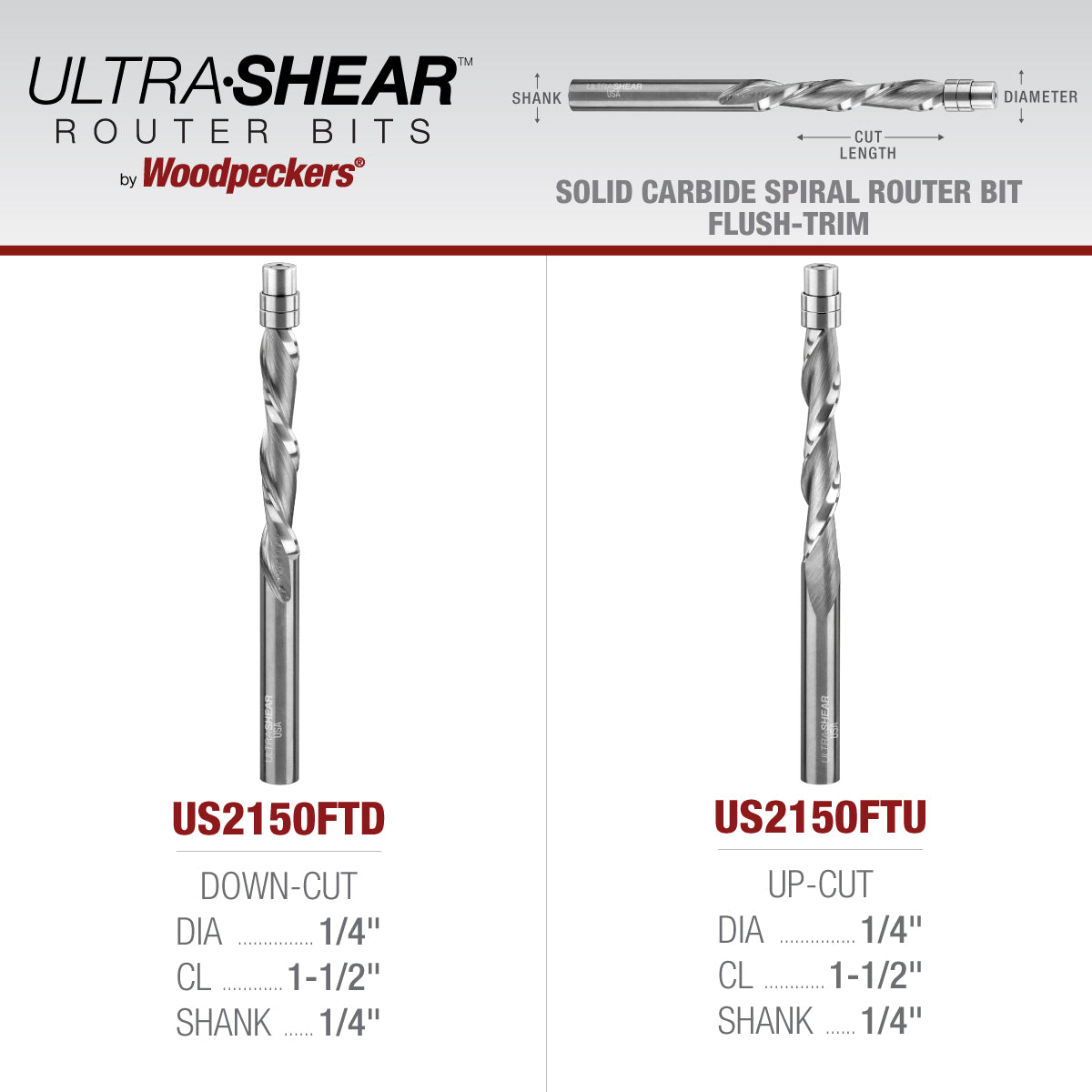 Flush Trim Router Bits - Solid Carbide - 1/4 Diameter - 2 Flute