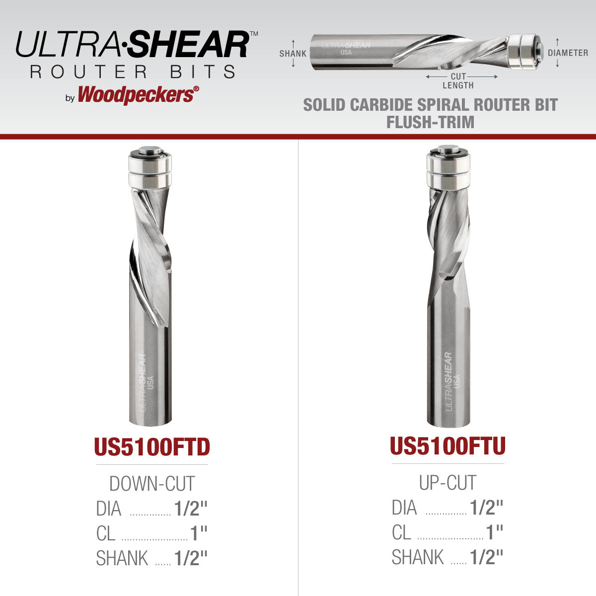 Flush Trim Router Bits - Solid Carbide - 1/2 Diameter - 2 Flute