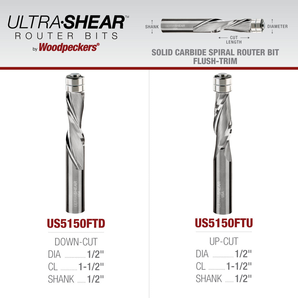 Flush Trim Router Bits - Solid Carbide - 1/2 Diameter - 2 Flute