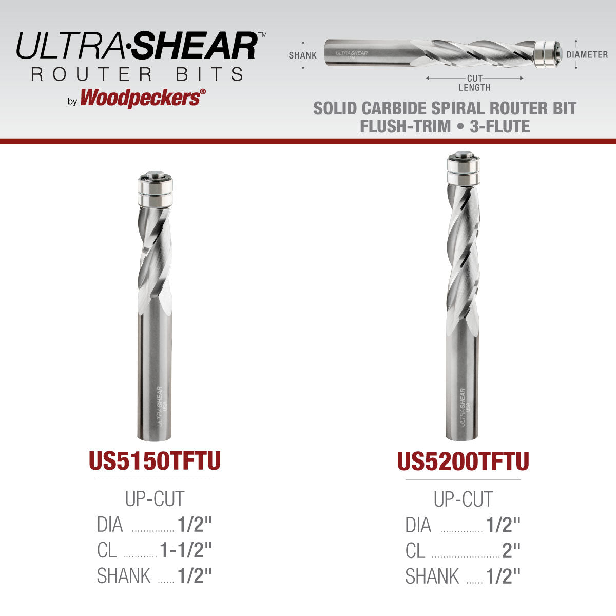 Flush Trim Router Bits - Solid Carbide - 1/2 Diameter - 3 Flute
