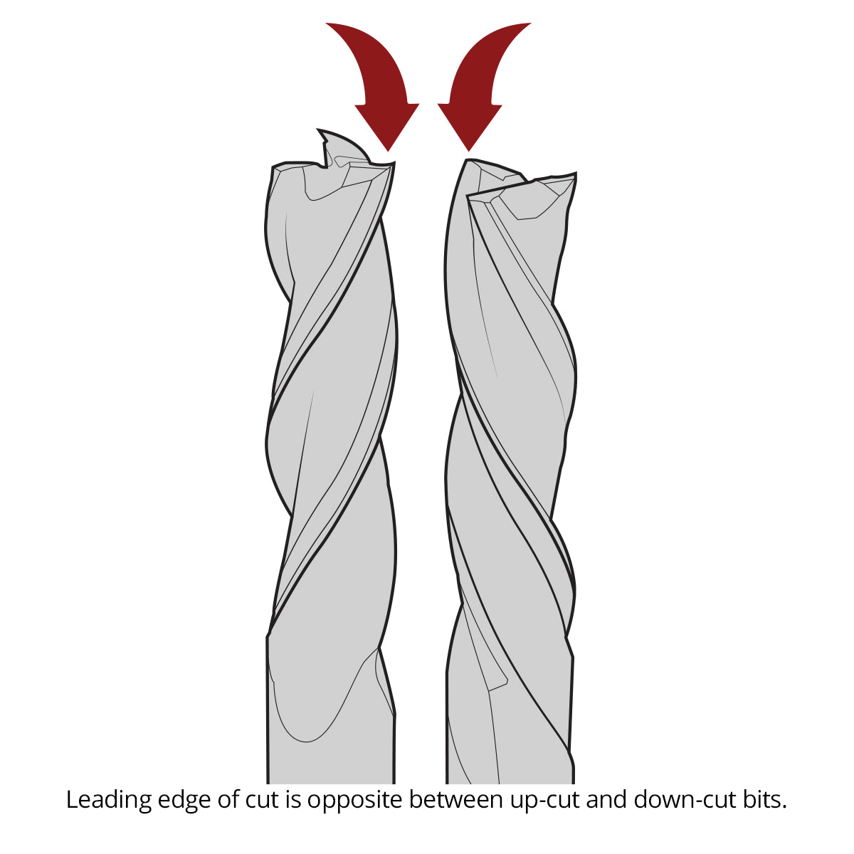 Spiral CNC Router Bits - Solid Carbide - 1/2 Shank - 3 Flute