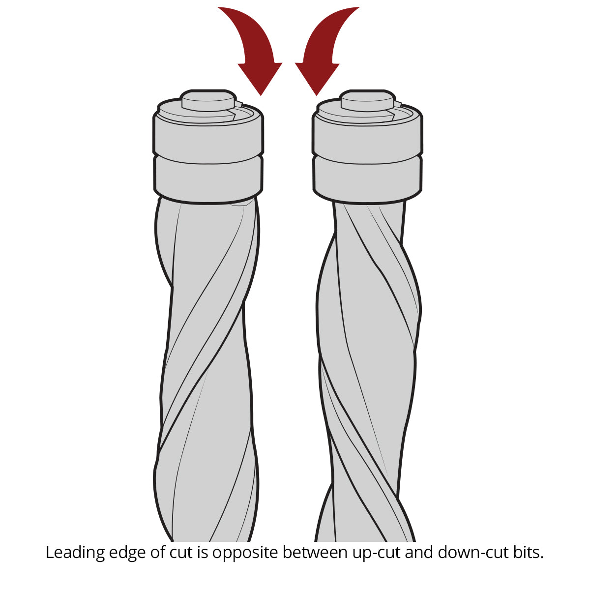 Flush Trim Router Bits - Solid Carbide - 1/2 Diameter - 2 Flute