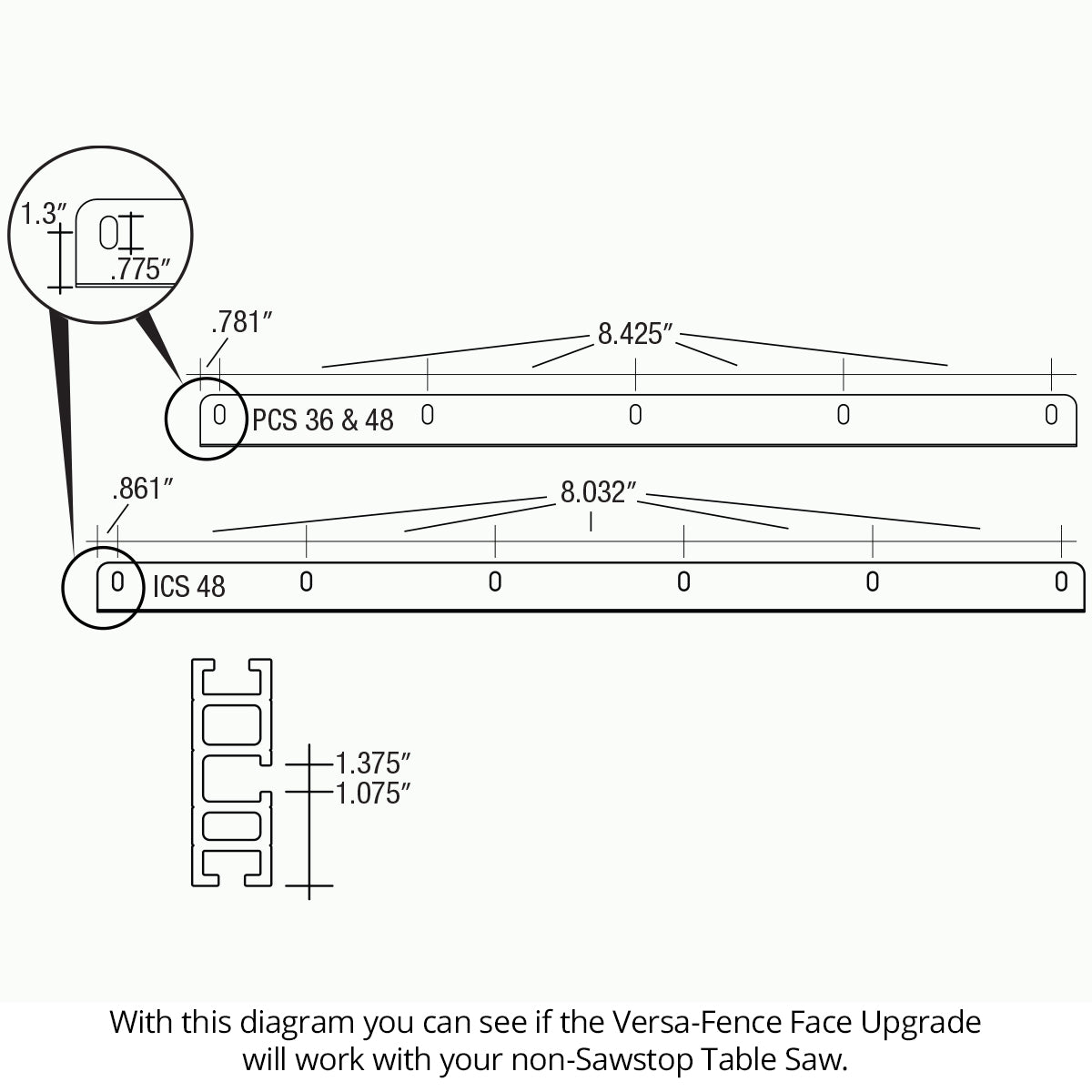 Versa-Fence Face Upgrade for SawStop Table Saws