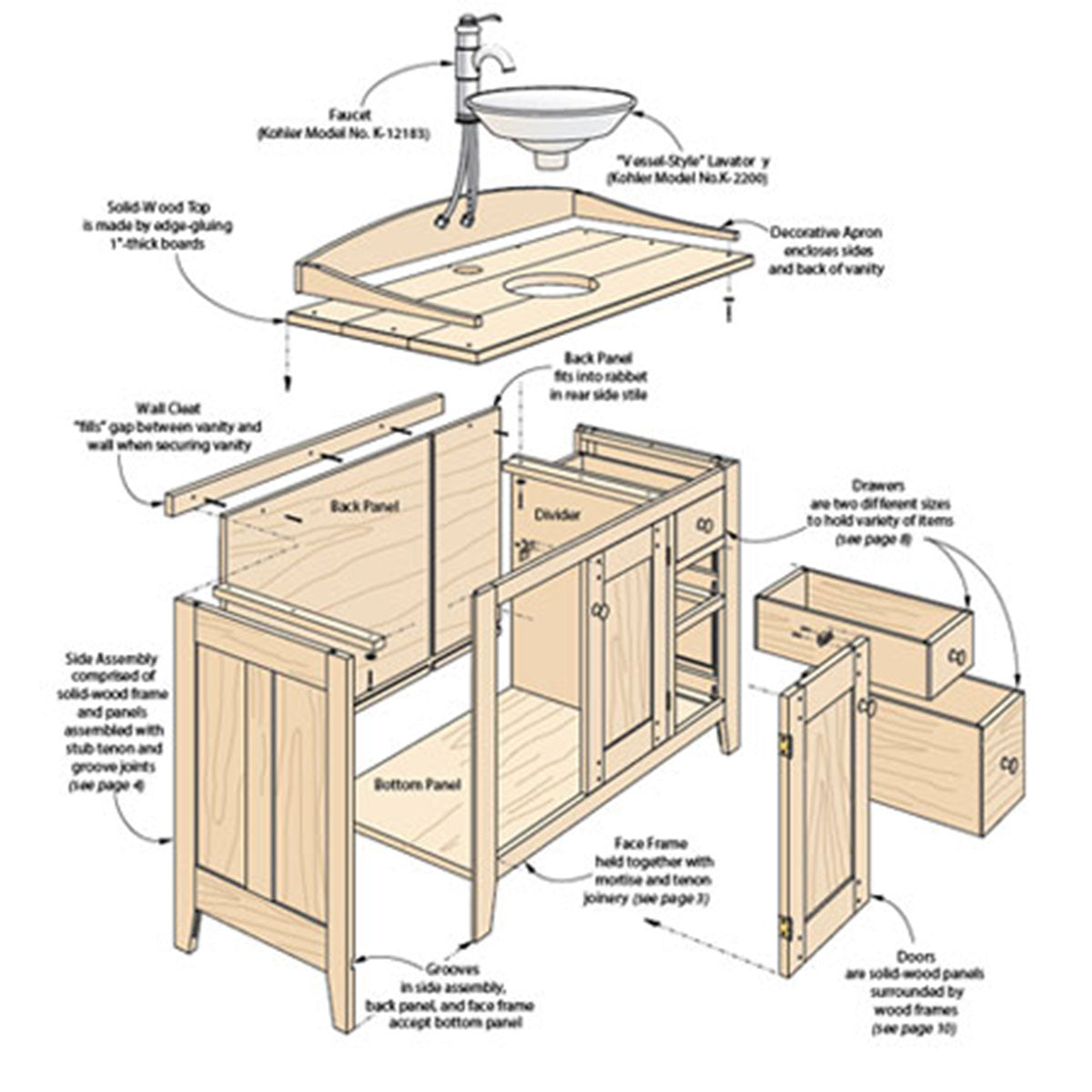 Woodsmith Shaker-Style Cherry Vanity Plan