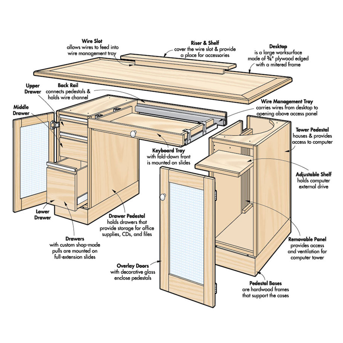 Woodsmith Computer Desk Standard Plan & Premium Shop Drawings