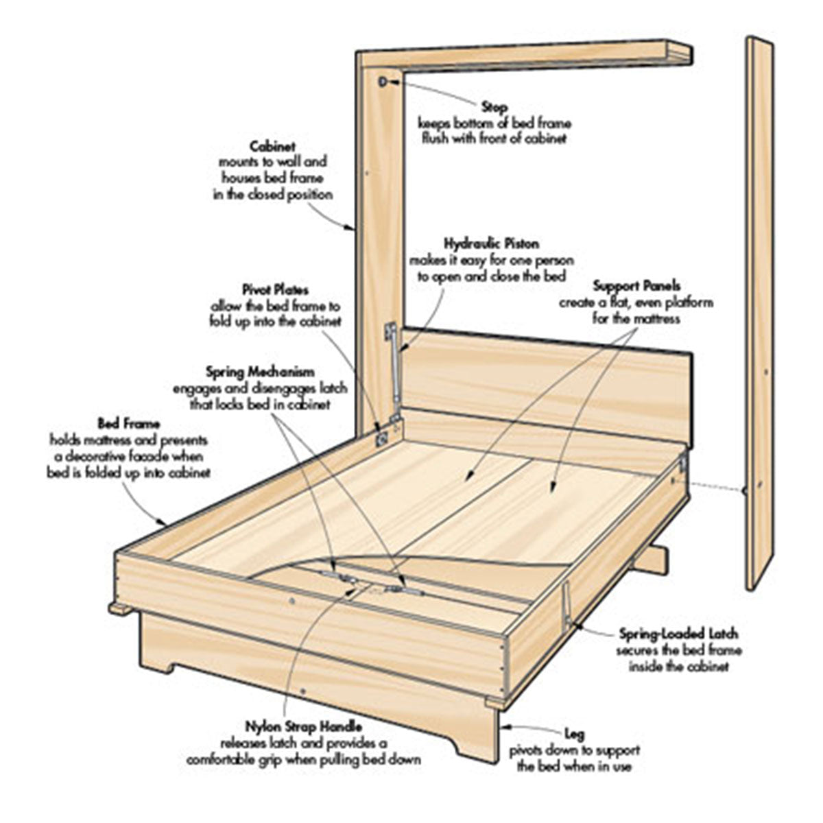 Woodsmith Murphy Bed Standard Plan & Premium Shop Drawings