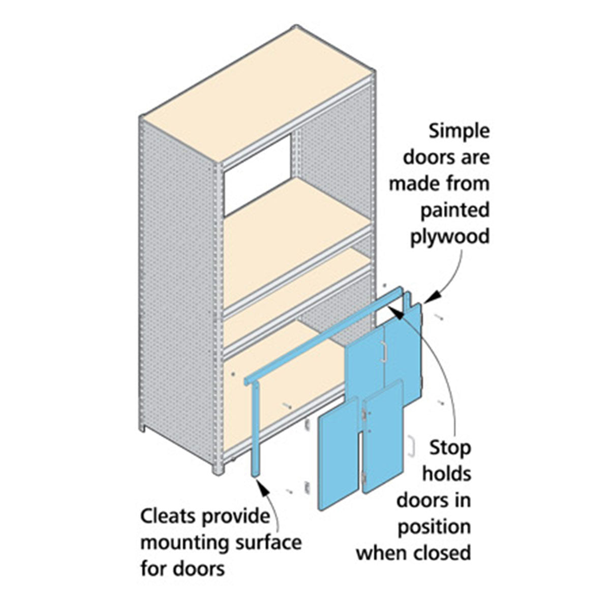Woodsmith Custom Garage Shelving Plan