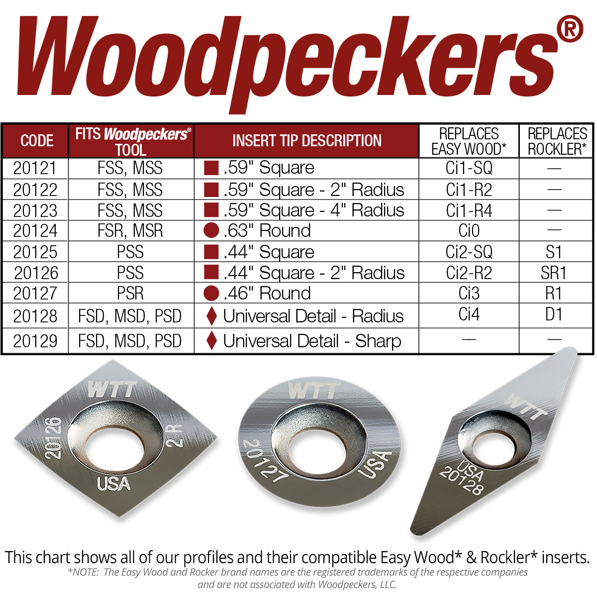 Turning Tool Replacement Carbide Inserts