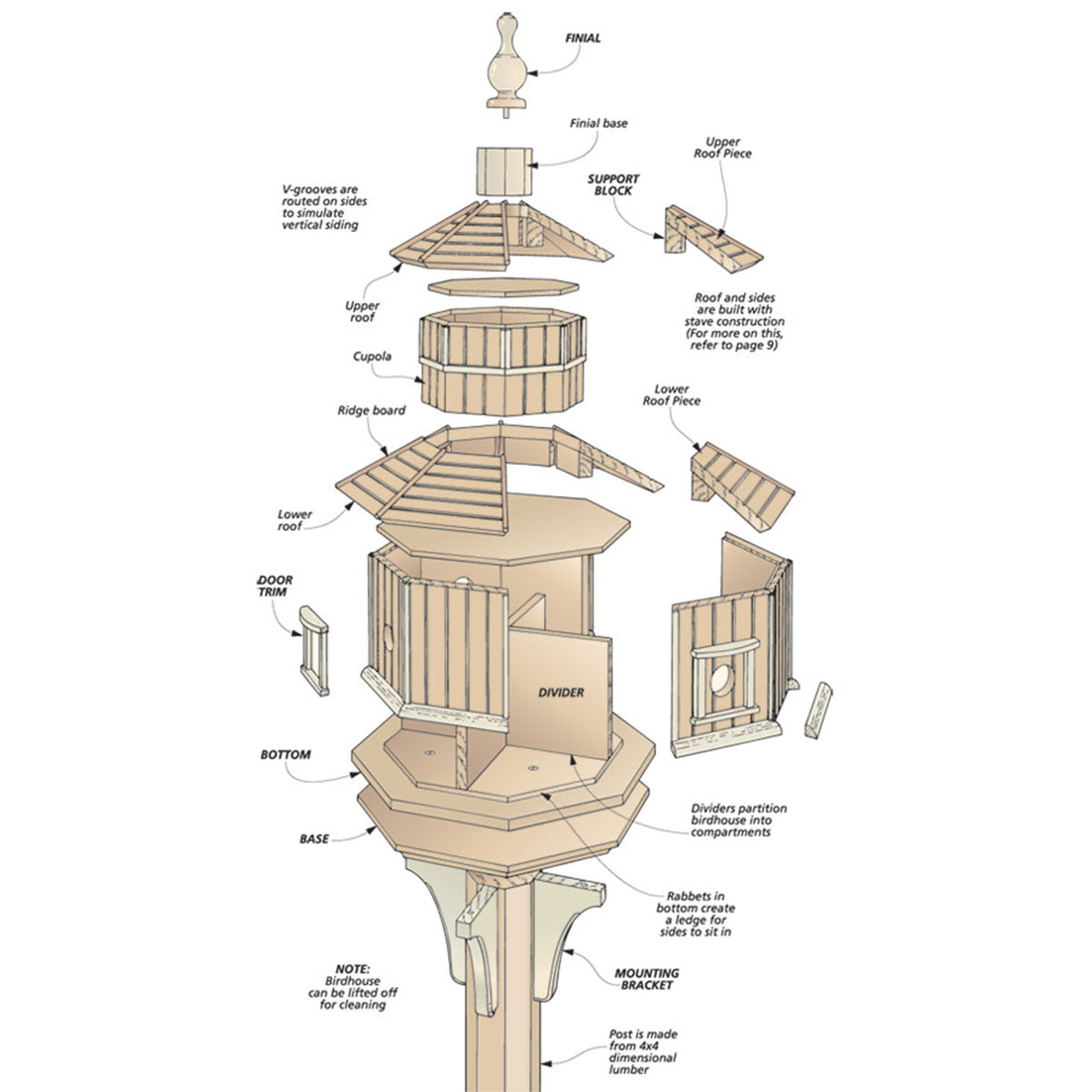 Woodsmith Octagonal Birdhouse Plan