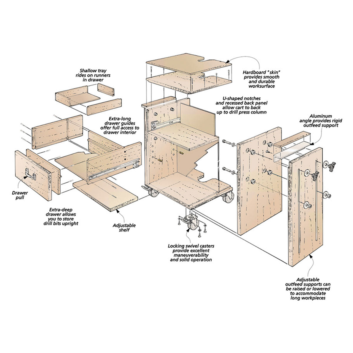 Woodsmith Drill Press Storage Cart Printed Plans