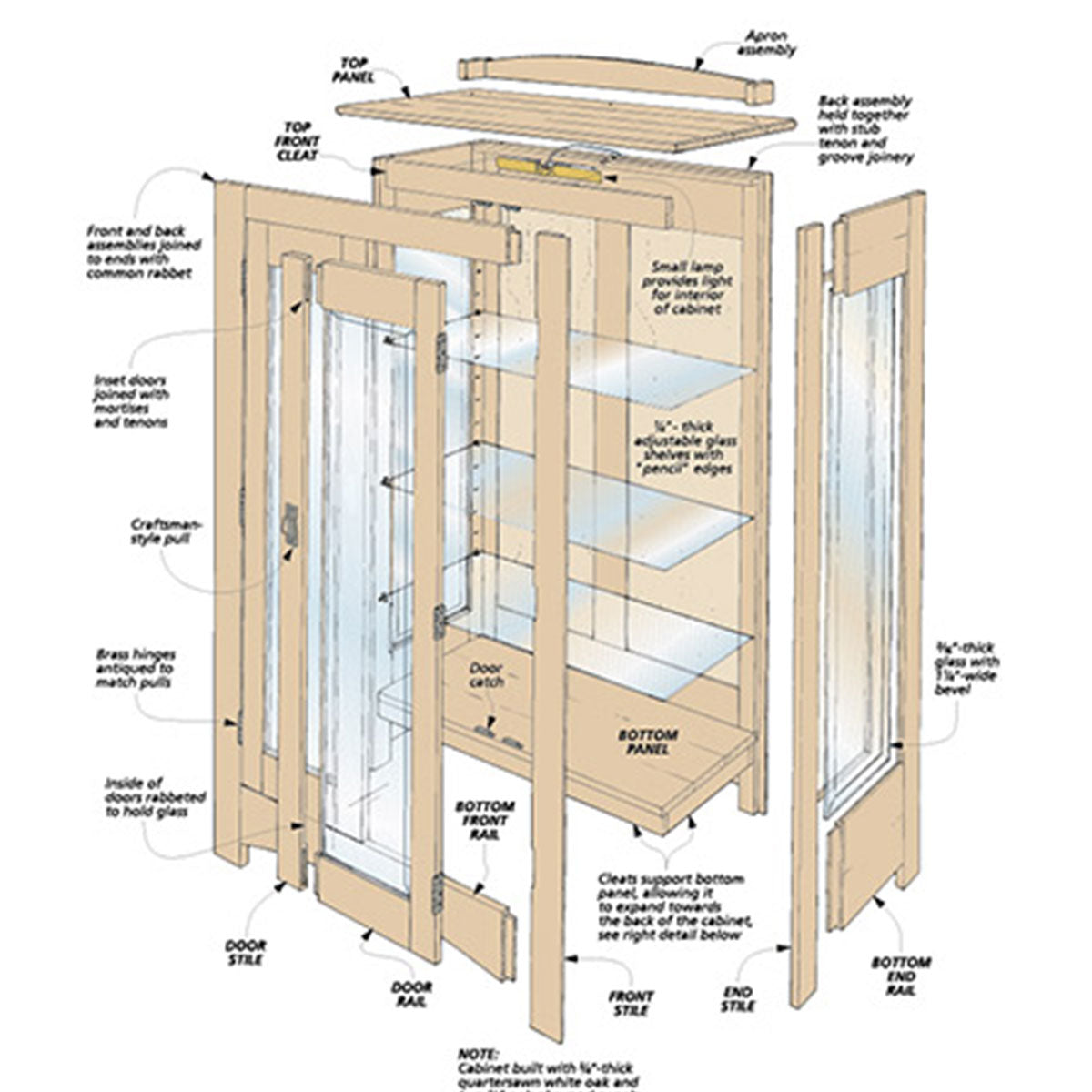 Woodsmith Craftsman Curio Cabinet Plan