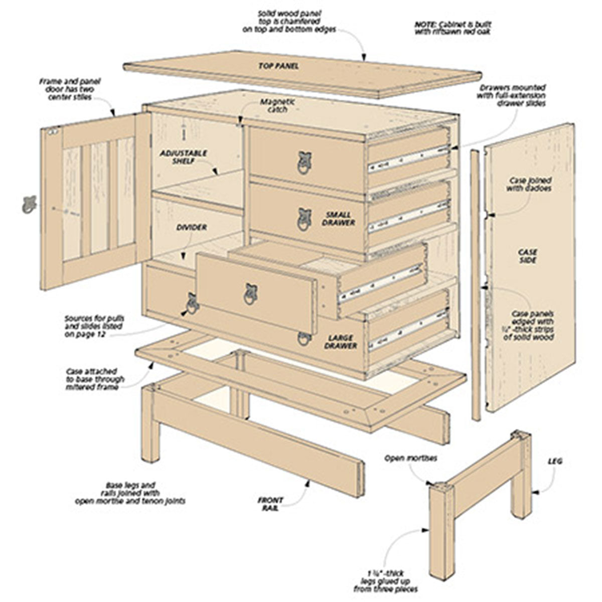 Woodsmith Craftsman-Style Cabinet Plan