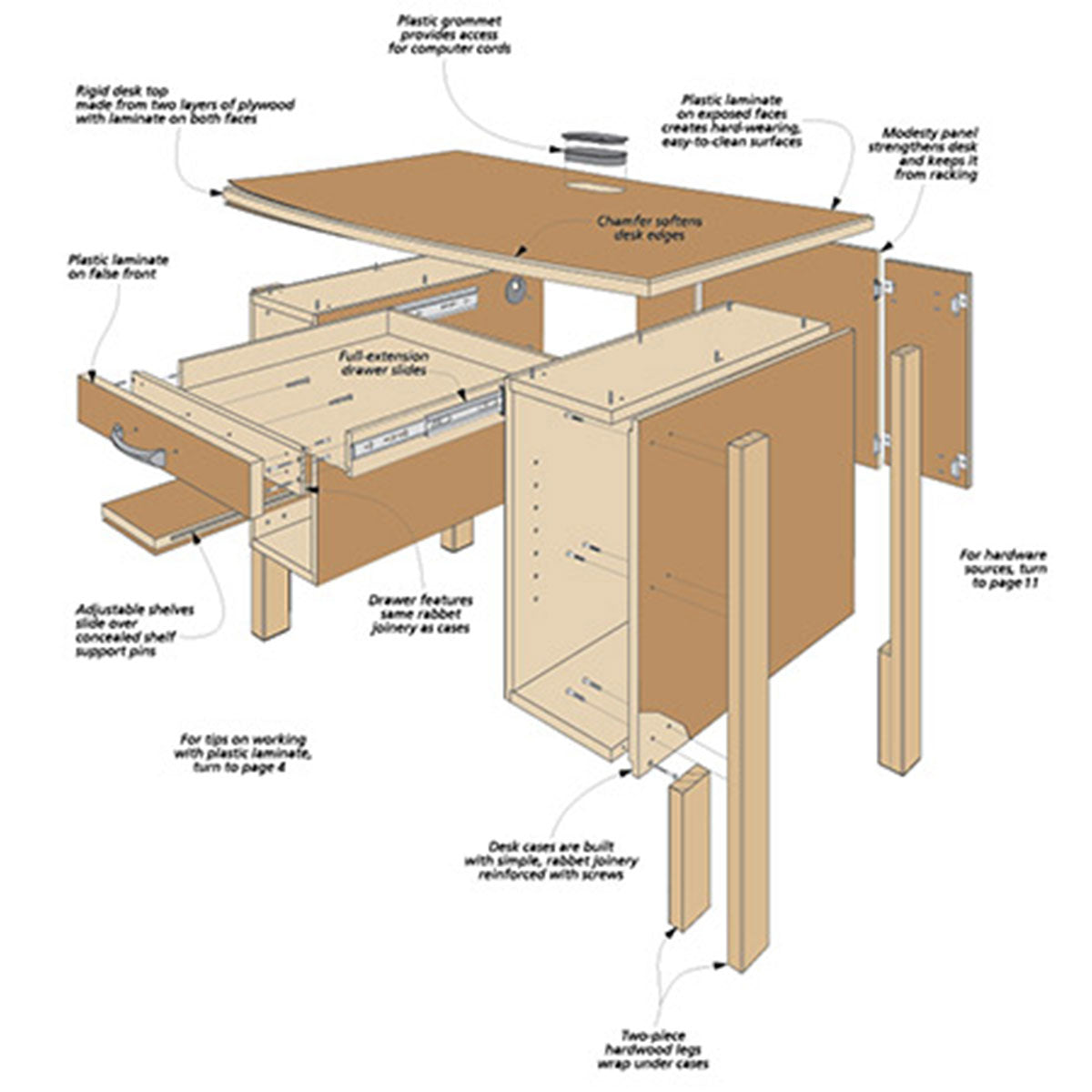 Woodsmith Compact Desk Plan