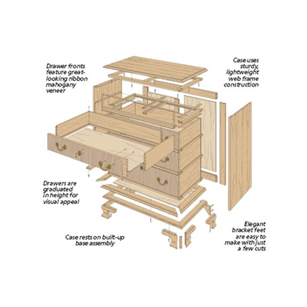 Woodsmith Chippendale Chest Plan