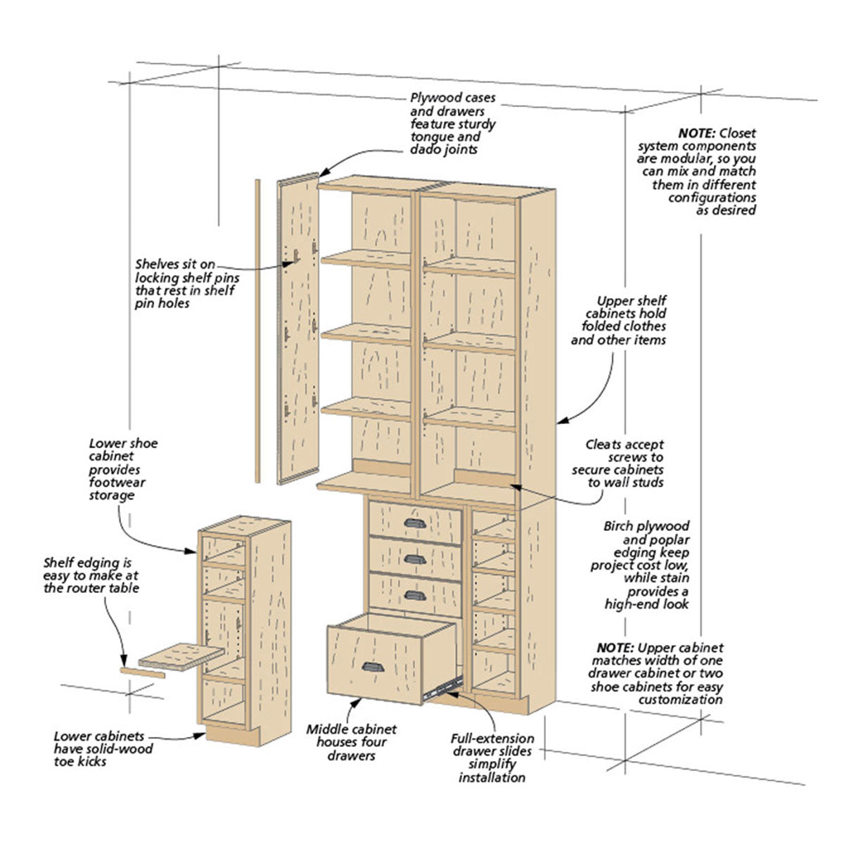 Woodsmith Closet Organizer Standard Plan & Premium Shop Drawings