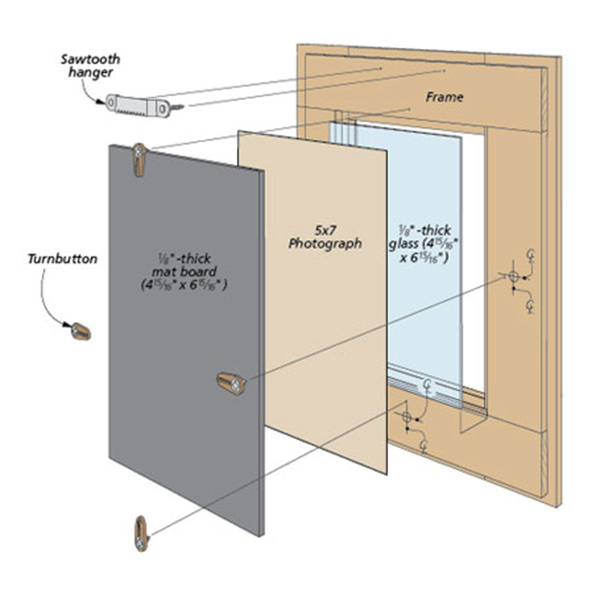 Woodsmith No-Miter Frames Plan