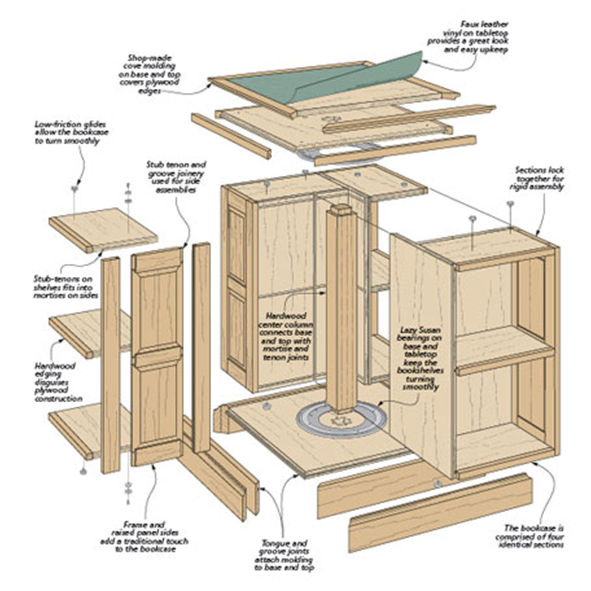 Woodsmith Revolving Bookcase Plan