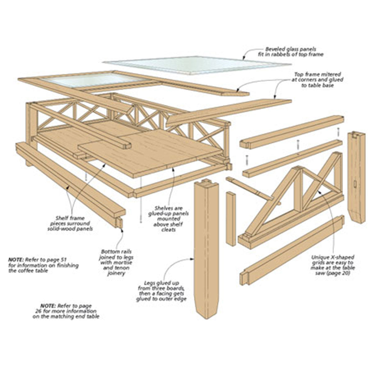 Woodsmith Mahogany Coffee Table Plan