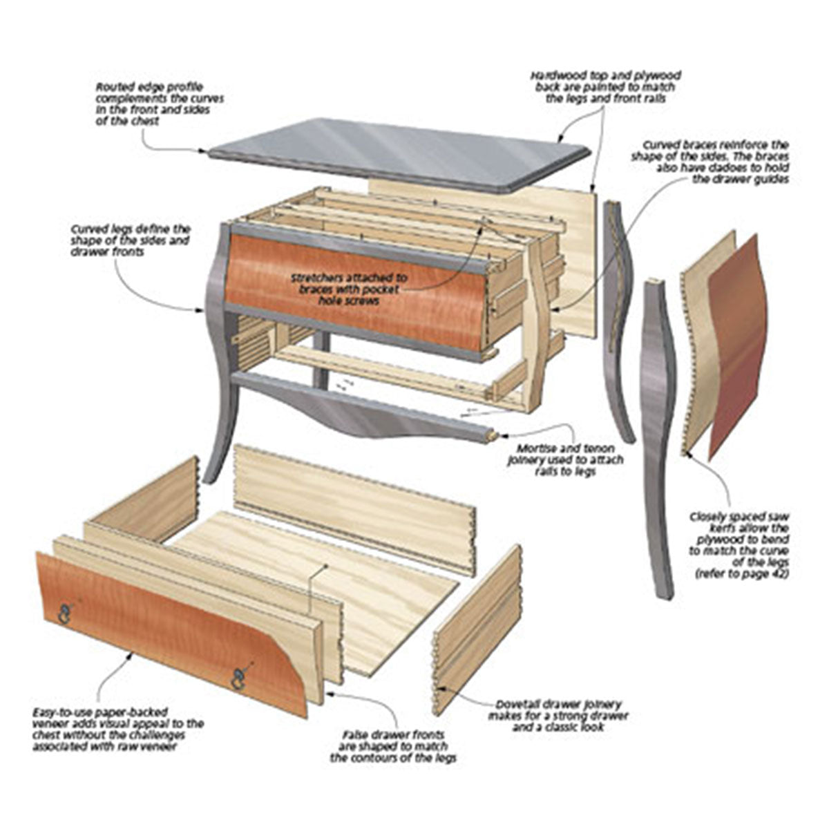 Woodsmith Bombe Chest Plan