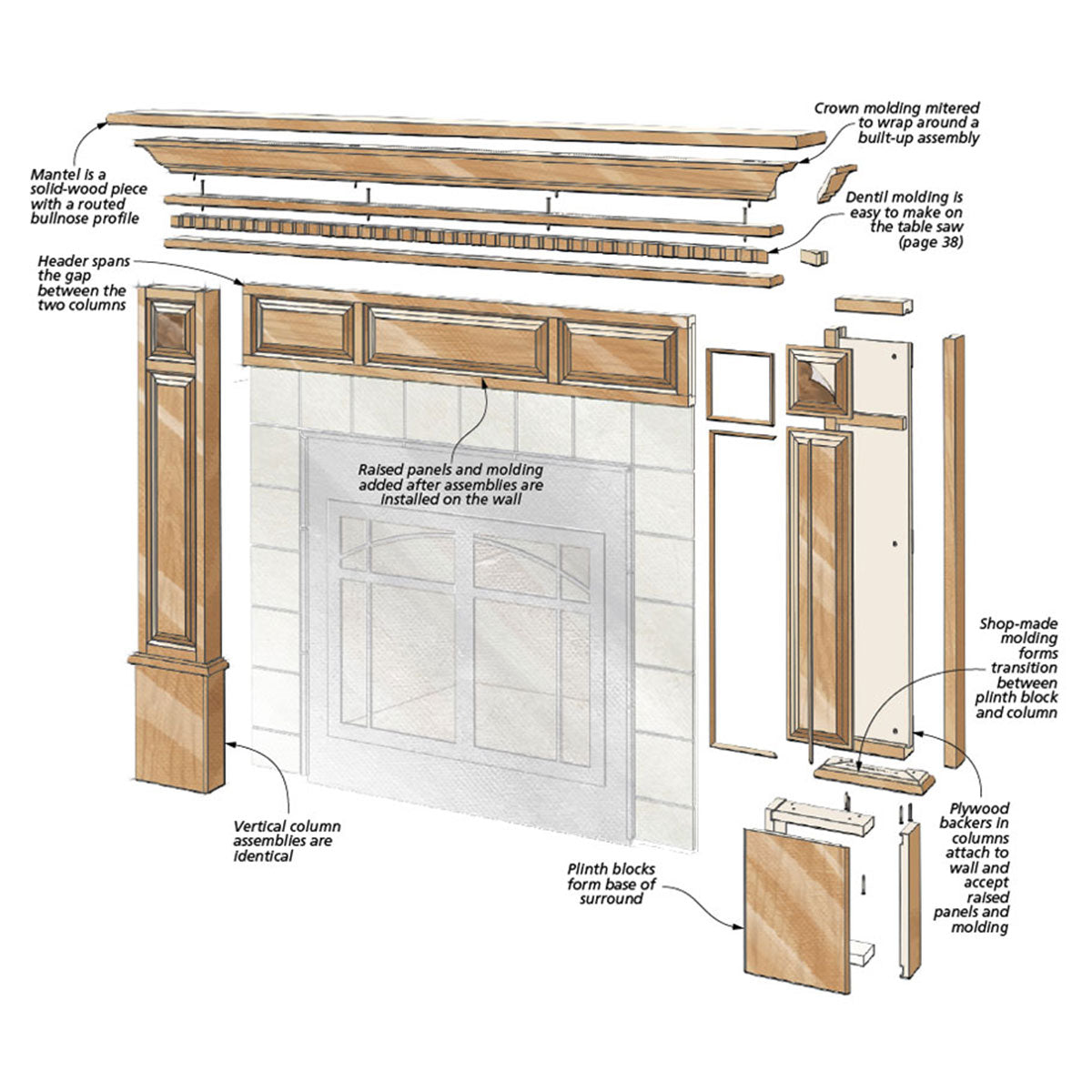 Woodsmith Fireplace Surround Standard Plan & Premium Shop Drawings