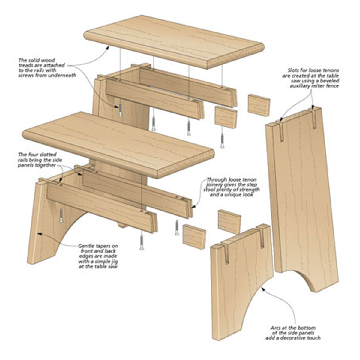 Woodsmith Classic Cherry Step Stool Standard Plan & Premium Shop Drawings