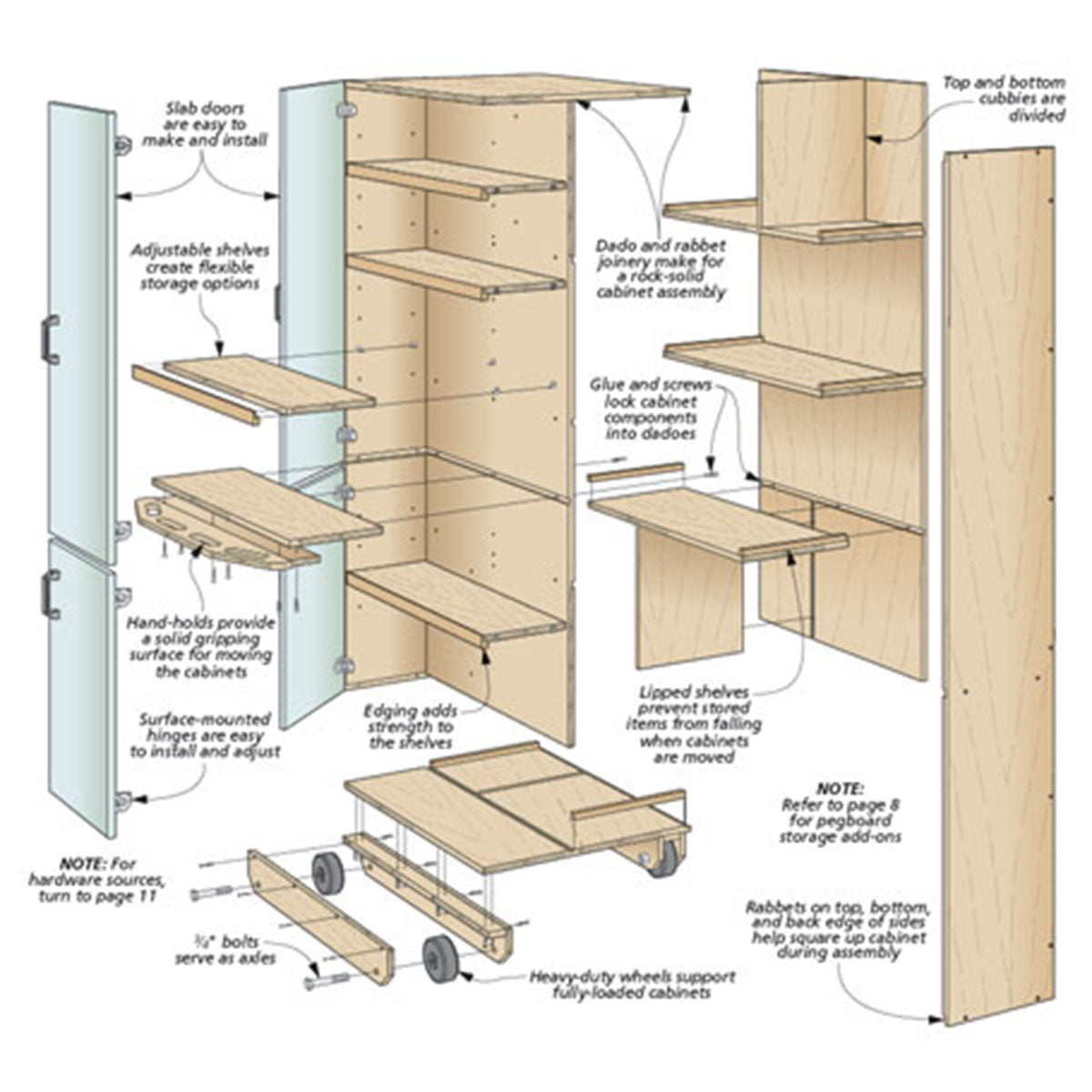 Woodsmith Rolling Storage Lockers Plan
