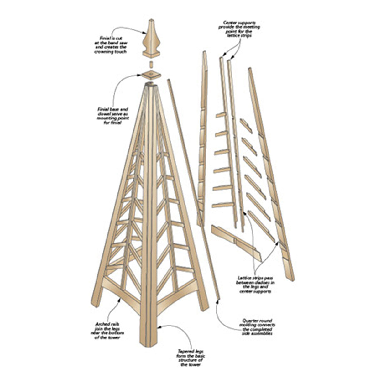 Woodsmith Garden Tower Standard Plan & Premium Shop Drawings