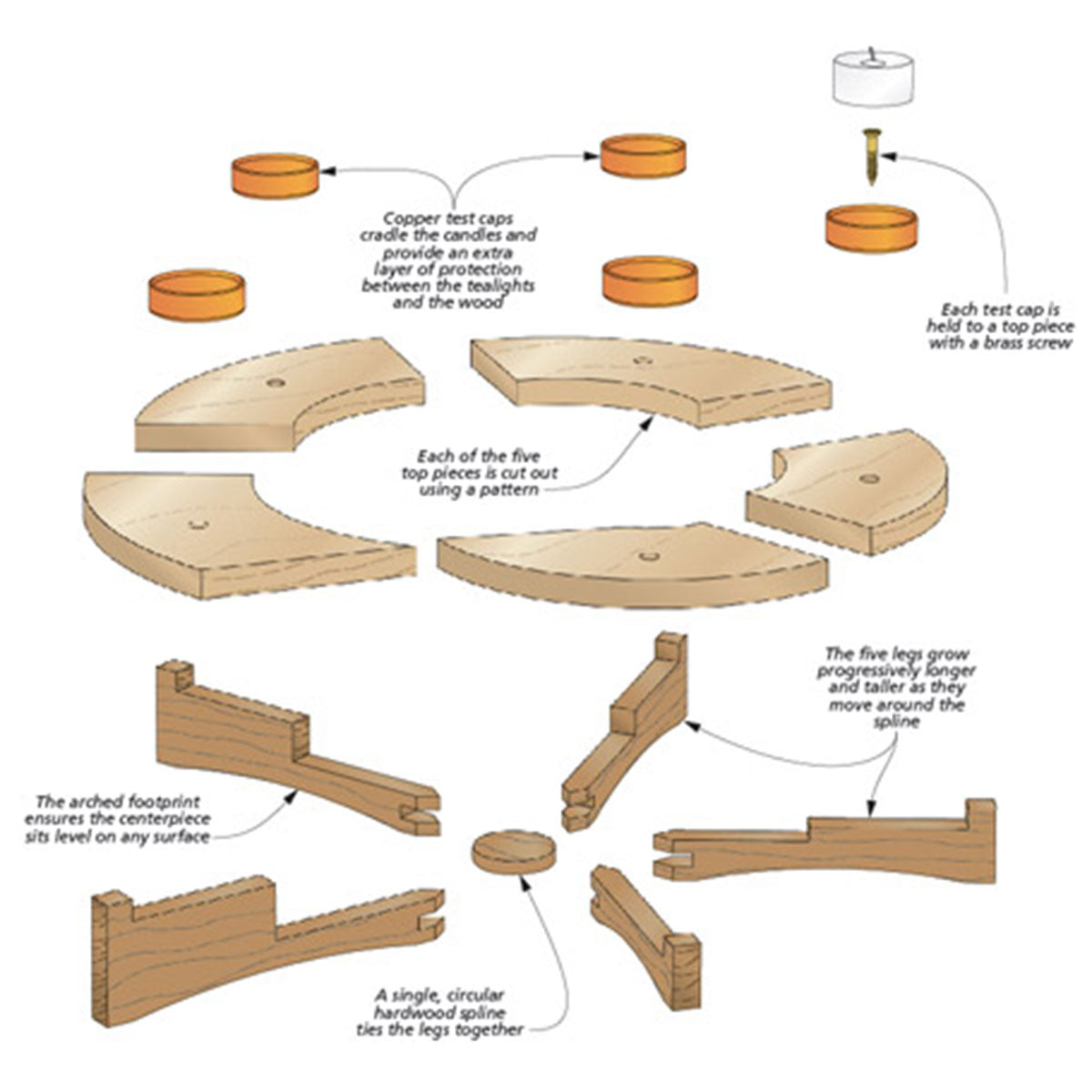 Woodsmith Tealight Candle Centerpiece Plan